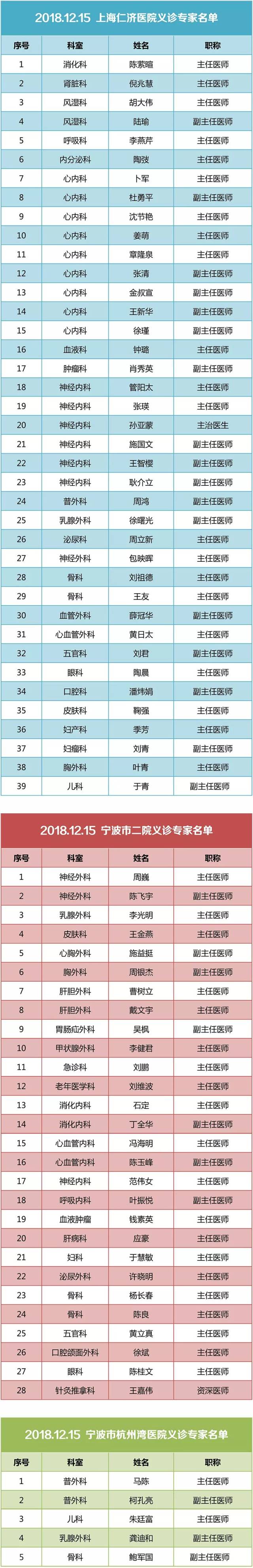 12月15日,上海仁济,宁波二院70余名专家来宁波杭州湾新区义诊