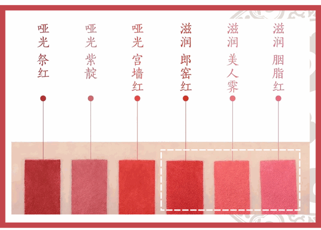 一见难忘 不挑皮,各种肤色都可以涂 美人霁是康熙朝豇豆红釉菜菔瓶的
