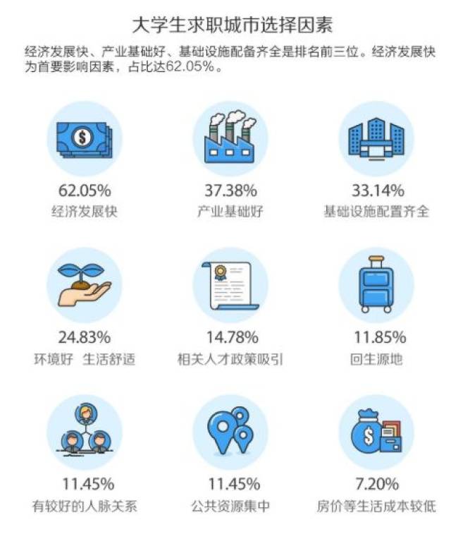 智联招聘 杭州_年薪17 21万,500个岗位 佛山又一大波事业单位正在招人(5)