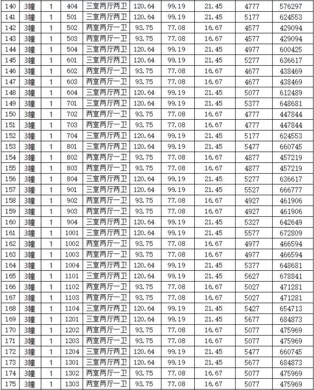 龙港一安置房价格公示! 3000多/㎡起