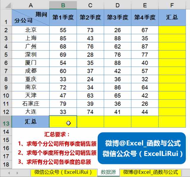 1 快速行列区域汇总,1秒搞定! 在报表中写公式汇总数据这类事,工