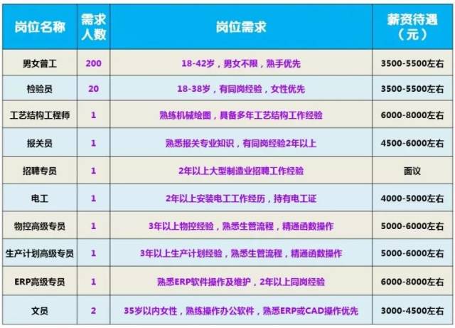 招聘内推信息流/SEM岗位，福建薪资16k21k，广州、北京8k12k，这些数字意味着什么？