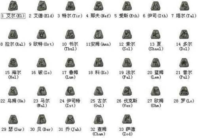 暗黑破坏神2:符文之语是游戏的最大特色,哪些符文装备最厉害?