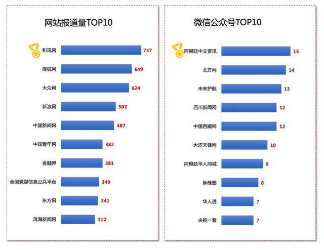 数据来源：trs 网察最热文章top5数据来源：trs 网察5. 网民分析关于g20讨论量