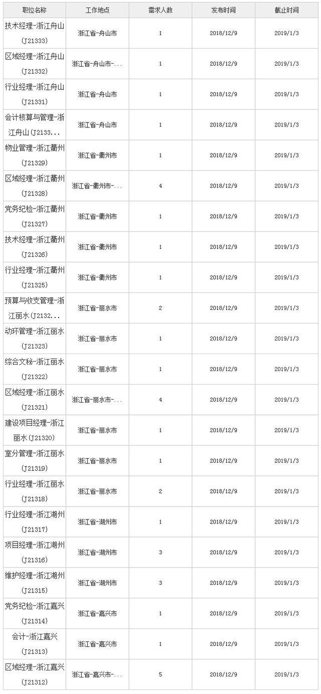 2019中国铁塔社会招聘71人公告