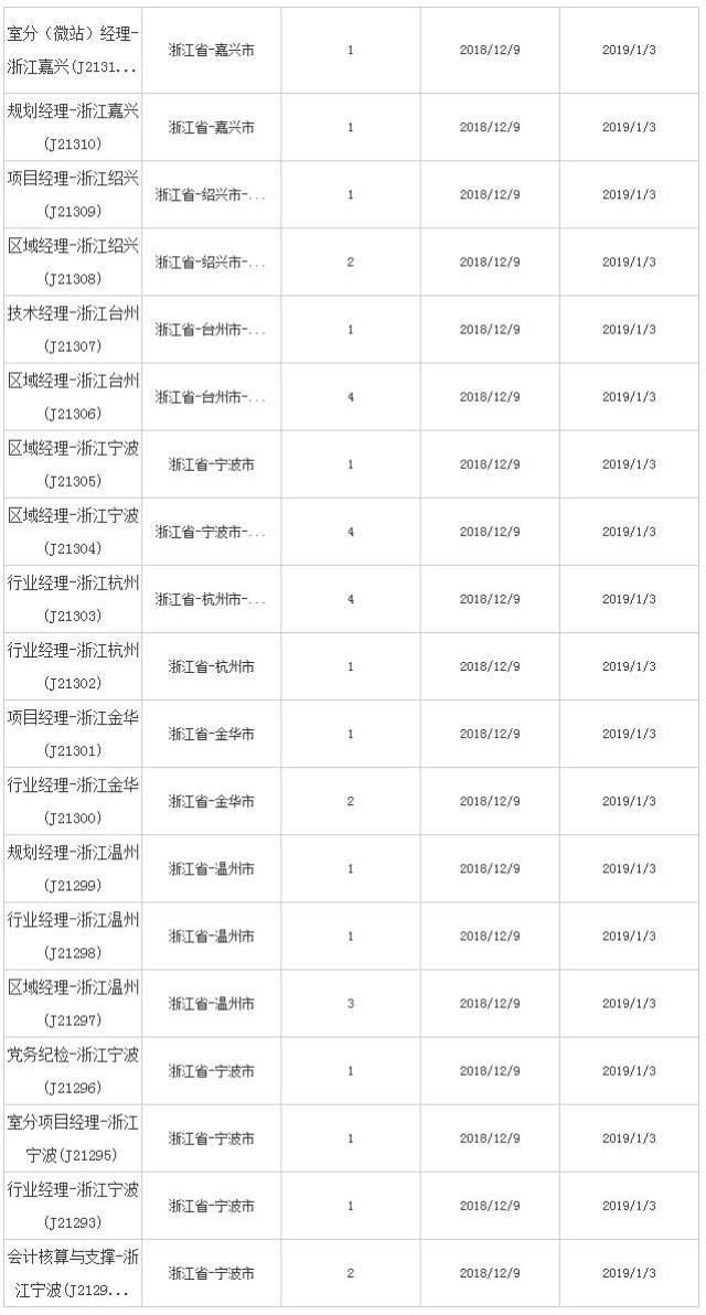 2019中国铁塔社会招聘71人公告