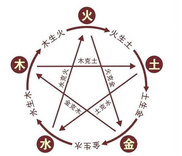 扒一扒那些历代研究易经的真正高手,他们站在了人类智慧的巅峰