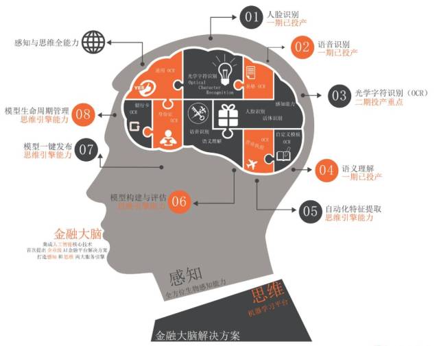 ai赋能转型,科技驱动发展——农业银行金融大脑雅典娜