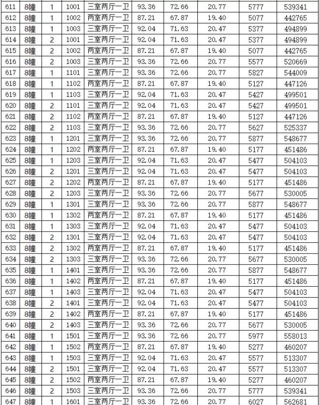 龙港一安置房价格公示! 3000多/㎡起