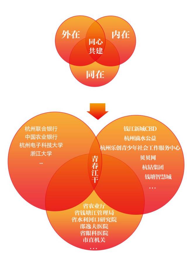 团建"同心圆"工作年度回顾 区域化团建,为青春赋能