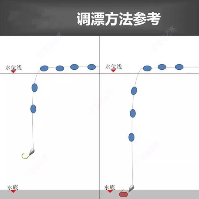 【实战】冬季"长杆短线":朝天钩的优势