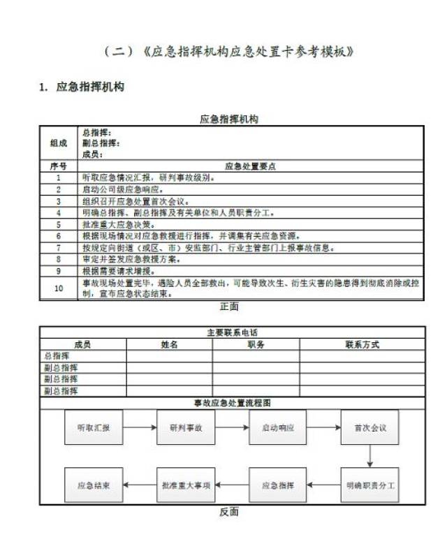 锂电池企业的应急处置卡怎么写?一套模板全搞定!