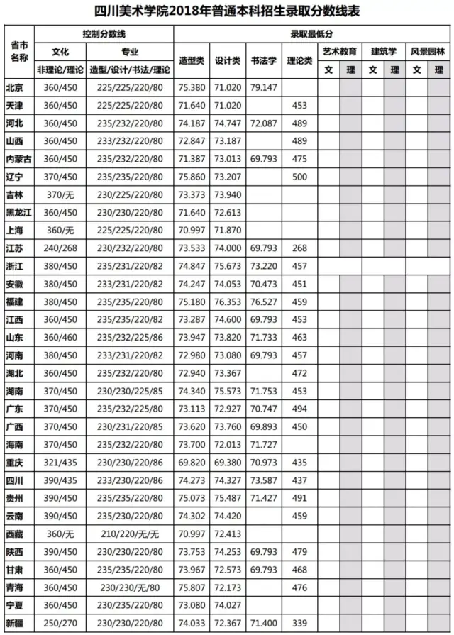 校考官宣|四川美术学院2019年大纲发布(附历年考题,分数线)