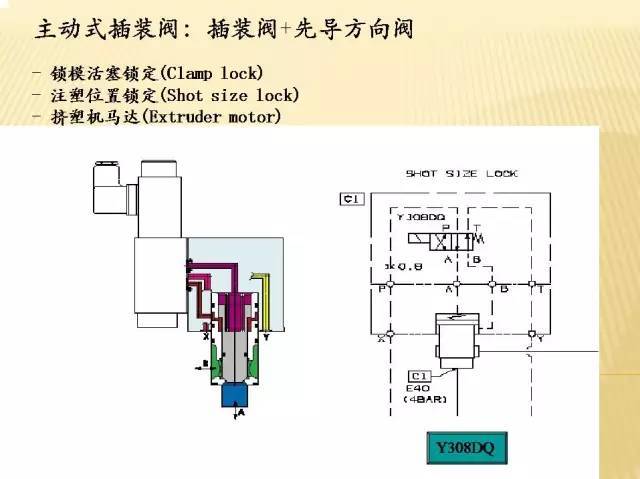 注塑机液压系统培训教程上篇