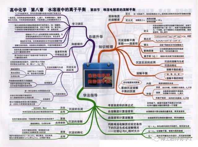 第一节 物质的分类 第二节 离子反应 第三节 氧化还原反应 归纳与整理