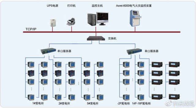 电力监控系统有哪些功能