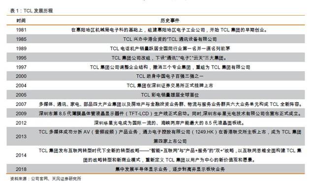 【天风电子】公司深度报告、行业专题点评、行