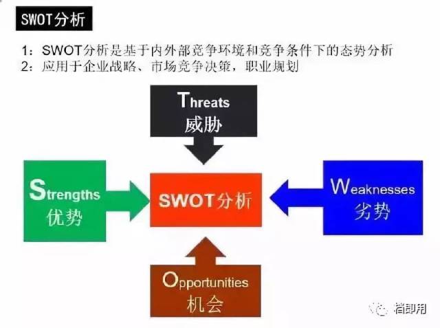 12个思维管理工具:标杆分析法,麦肯锡7步分析法,smart