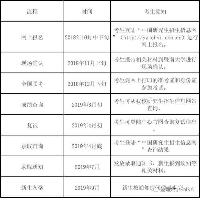 暨大复试学位证书 搜狐网