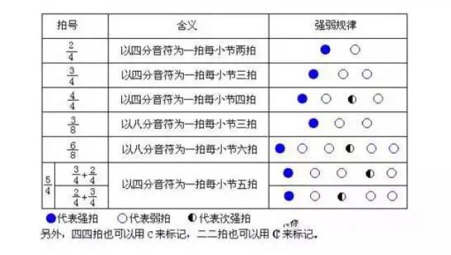 唱歌几种常见的节奏视唱(建议收藏)