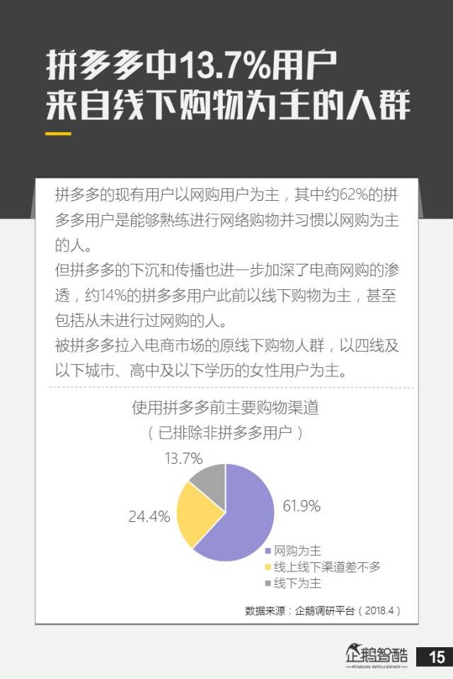 新电商用户画像研究