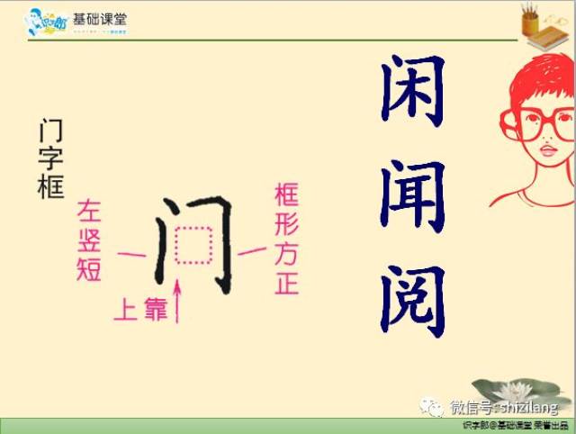 本周硬笔书法训练重点是:学习偏旁在汉字中的结构安排,掌握"门字框"的