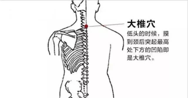 艾灸治疗颈椎病,这几个穴位最有效!