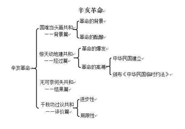 2018下半年教师资格证面试试讲稿: 高中历史《辛亥革命》