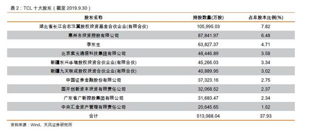 【天风电子】公司深度报告、行业专题点评、行