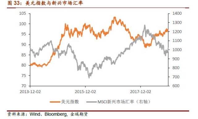 金瑞期货 | 2019年铜市场展望:供需紧平衡 铜价