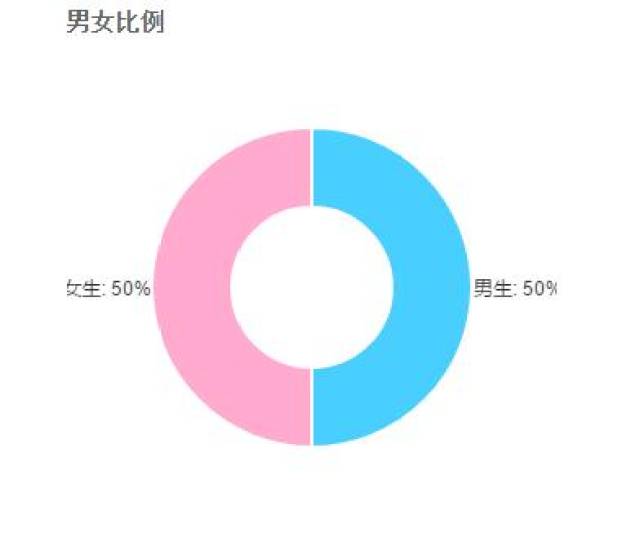 整个云南,只有曲靖师范学院入围!