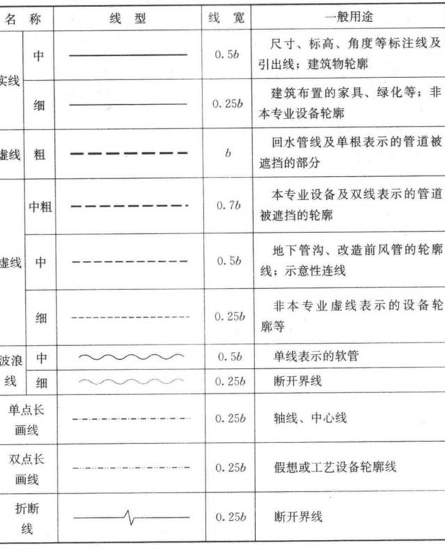 给排水,消防cad图例符号大全与画法,请君收藏!