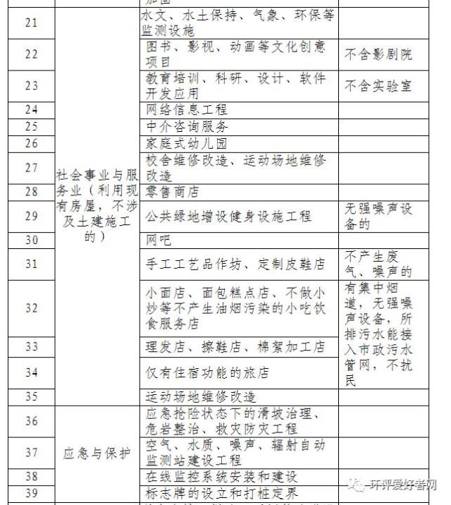 福建:35类项目试行环评审批告知承诺制 民生工程“打包”审批