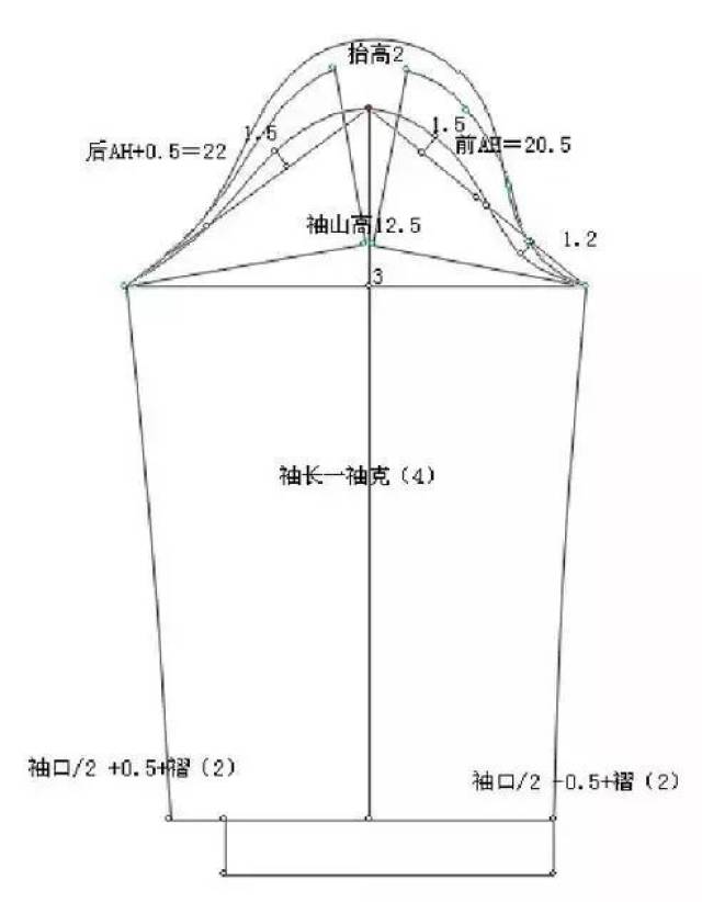 【服装设计造型与纸样】外形的构成规律 / 袖子基础 | 袖窿,袖山,袖肥