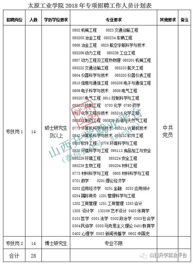 吕梁学院公开引进博士公告