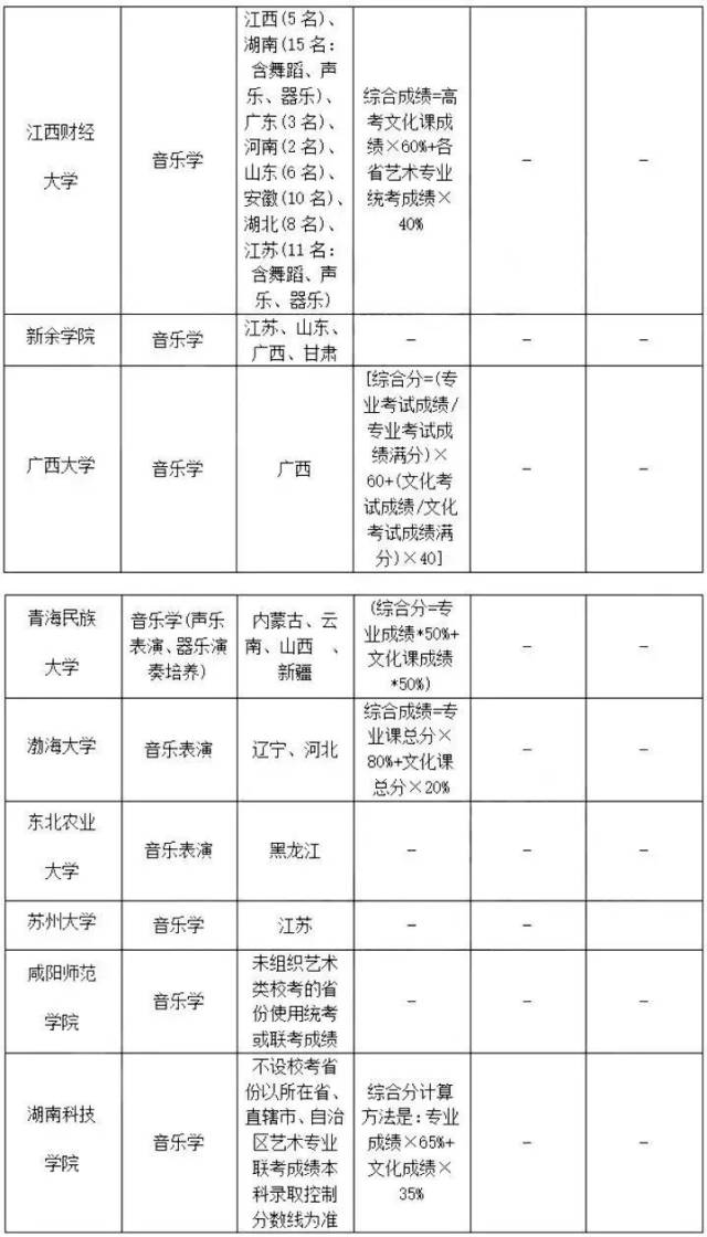艺考生必看!用河南省统考成绩可以报考哪些学校?