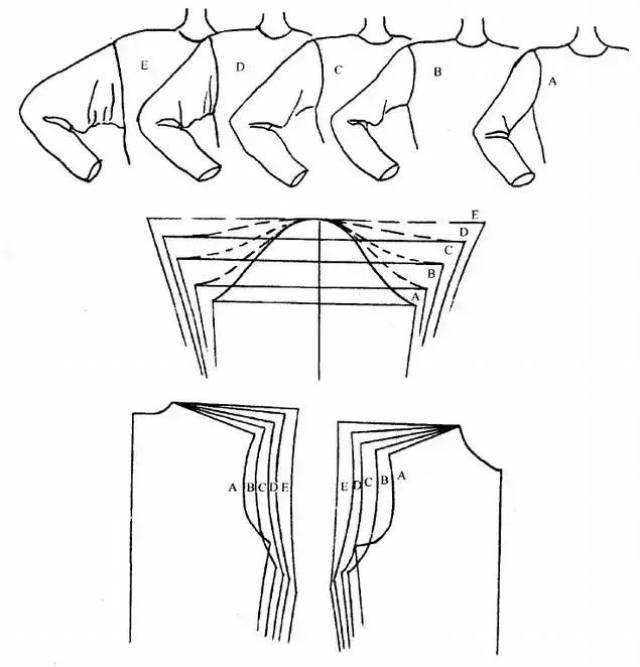 外形的构成规律 袖子基础 袖窿,袖山,袖肥之间的关系!