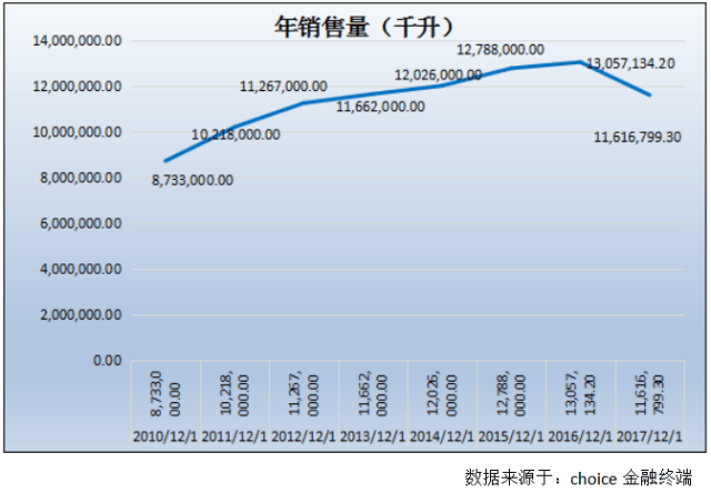 2018中国白酒市场发展(附股)