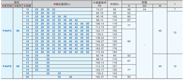 链轮参数