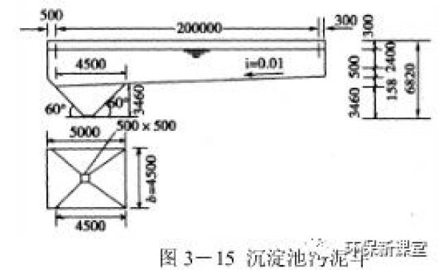 沉淀池设计计算(平流,辐流,竖流,斜板)!