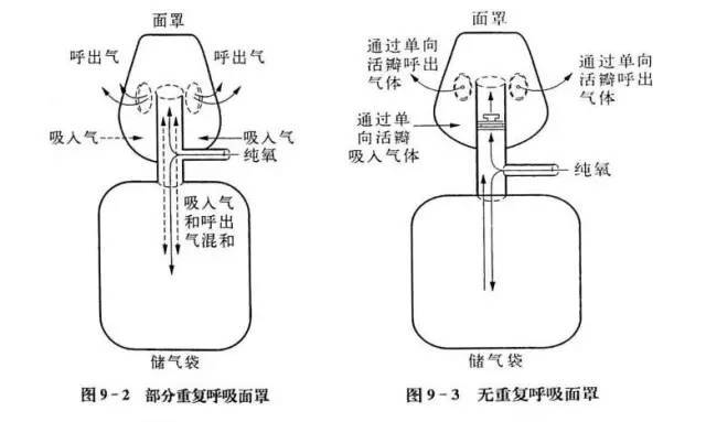 4,venturi面罩