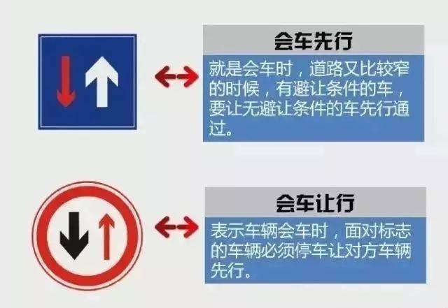 会车先行&会车让行