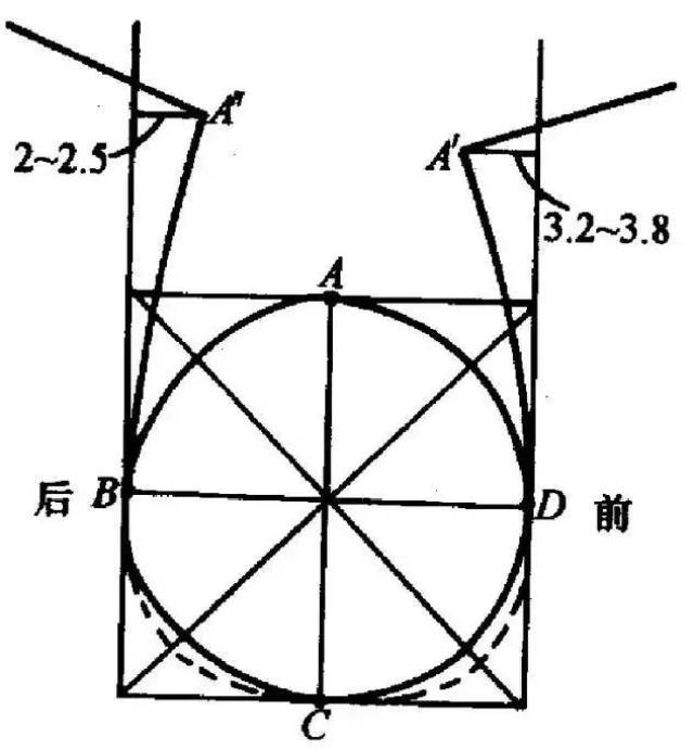 外形的构成规律 袖子基础 袖窿,袖山,袖肥之间的关系!