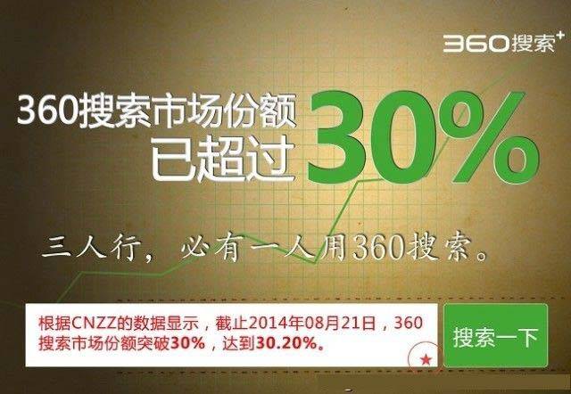 360ÍÆ¹ã¿ª»§·ÑÓ㬿ª»§Á÷³ÌÊÇʲô£¿ÍƹãЧ¹ûºÃÂð£¿