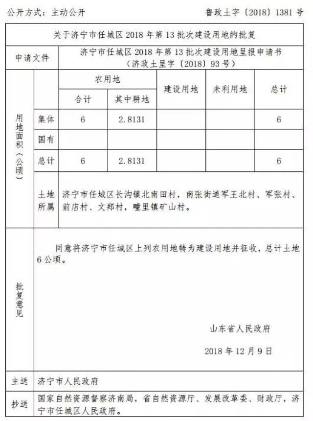 济宁这30个村庄土地将被征收!涉及任城,邹城,金乡,曲阜.看看是你家吗?