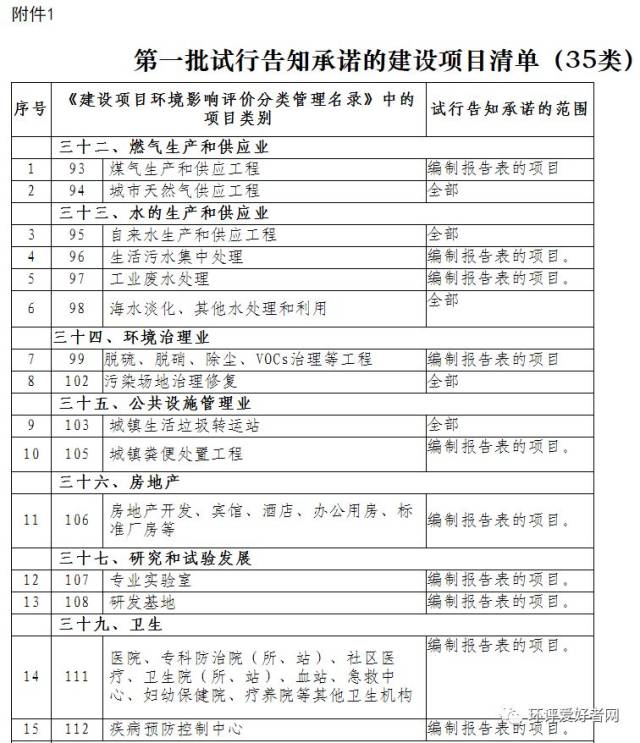 福建:35类项目试行环评审批告知承诺制 民生工程“打包”审批