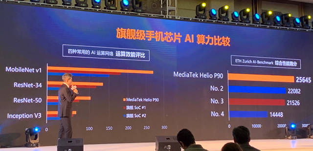 12纳米联发科helio p90发布:五项业界领先 ai大逆袭