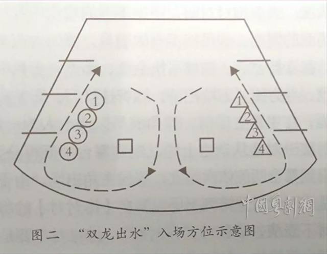 舞台调度.