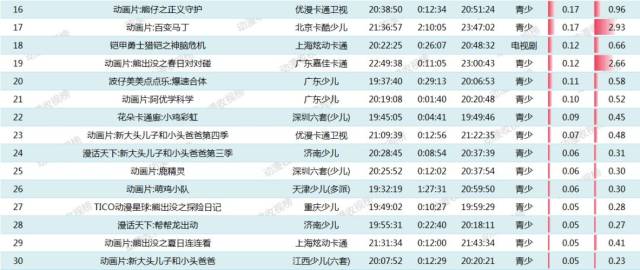 【12月11日榜单】:《丝路传奇大海图》排名第一,收视为1.21%