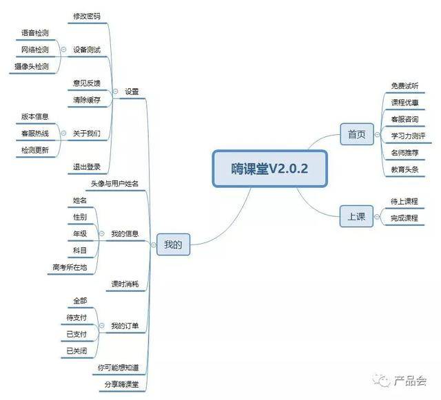 0.2 产品结构图